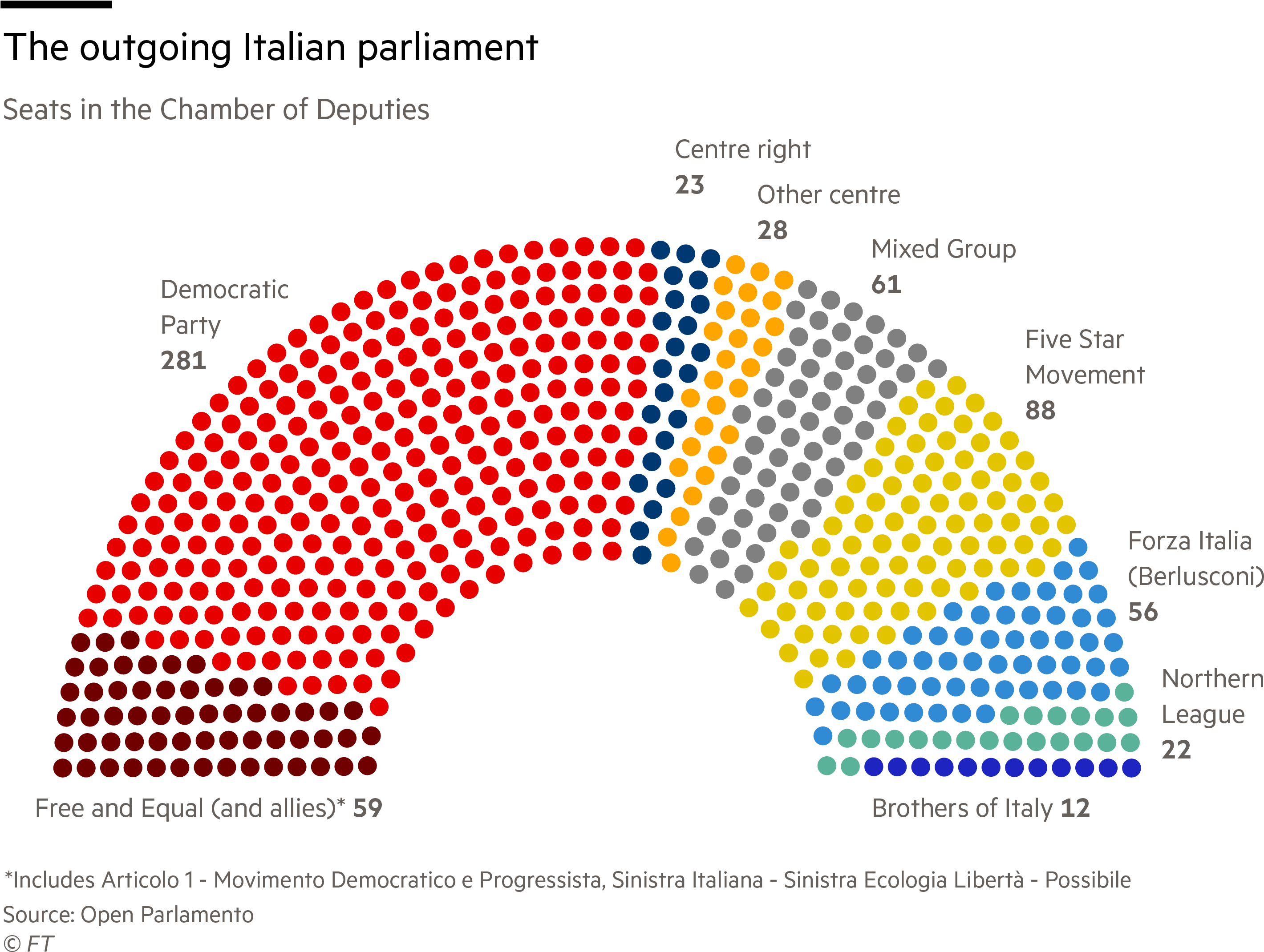 Download Ft Outgoing Parliament Hemicycle - Italy Election Results 2018 ...