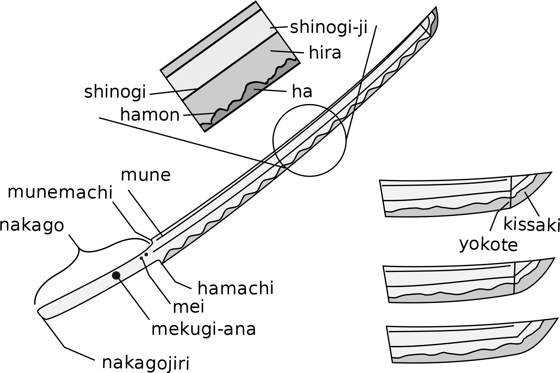 download-diagram-showing-the-parts-of-a-japanese-sword-blade-japanese