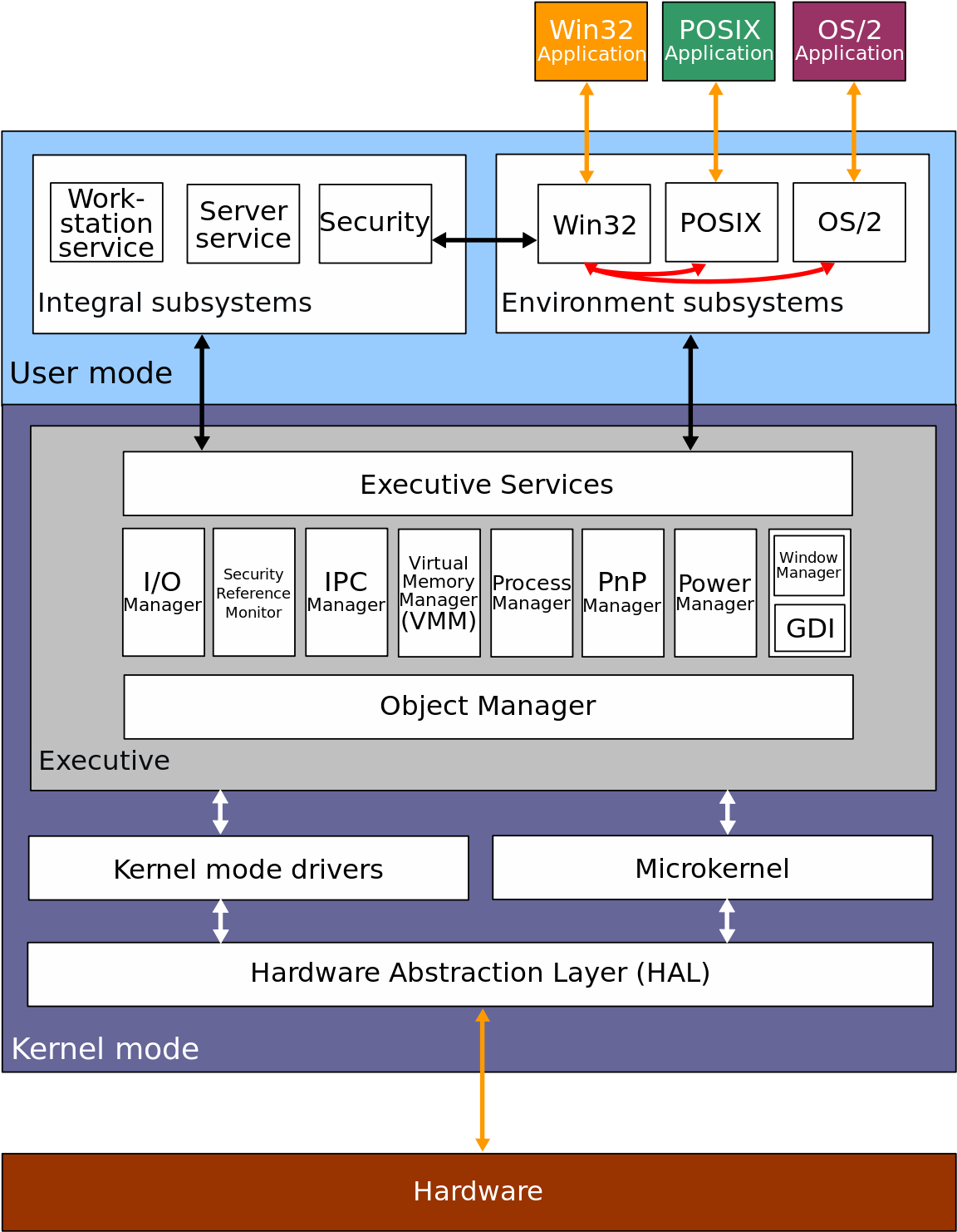 Download Architecture Of Windows Operating System PNG Image with No ...