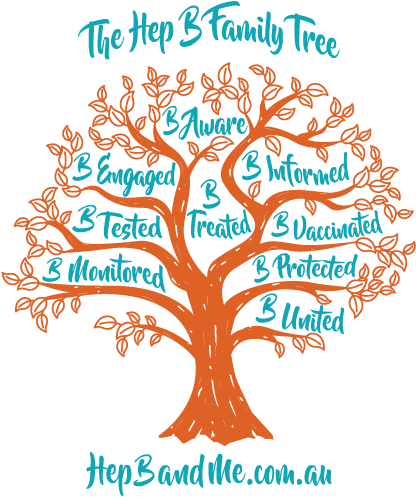 Download Hepbfamilytree Png Transparent - Queensland PNG Image with No ...