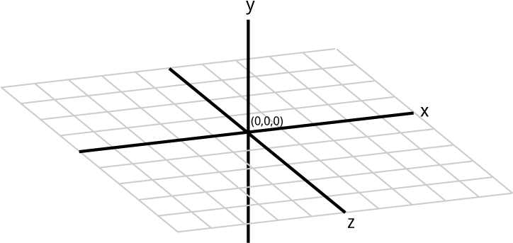 Download 3d - 3 Variable Coordinate Plane PNG Image with No Background ...