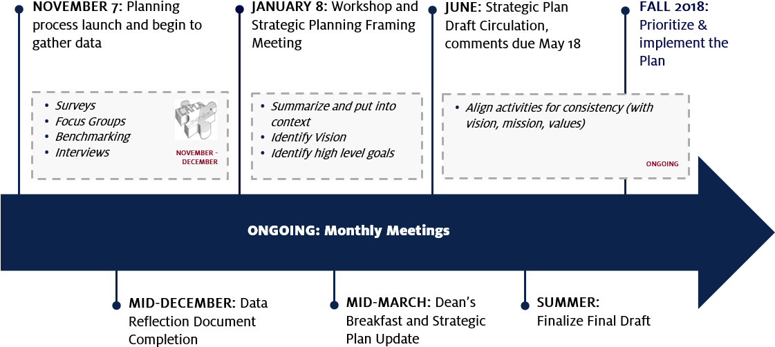 download-the-following-is-a-timeline-and-then-the-outline-of-analysis