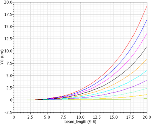 Download Spring Constant Var Beam Geometry - Plot PNG Image with No ...