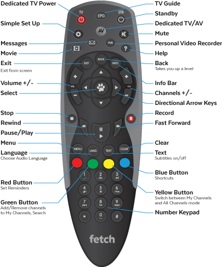 Download Remote2-02 - Optus Fetch Tv Remote PNG Image with No ...