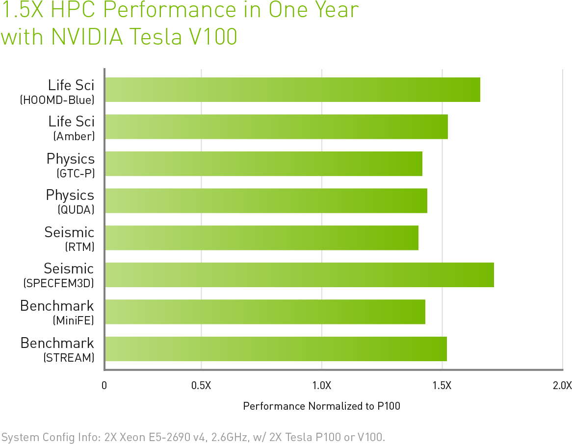 Download Here's Some Of Nvidia's Own Application Performance - Nvidia ...