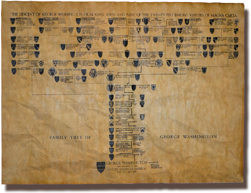 George Washington Family Tree Chart