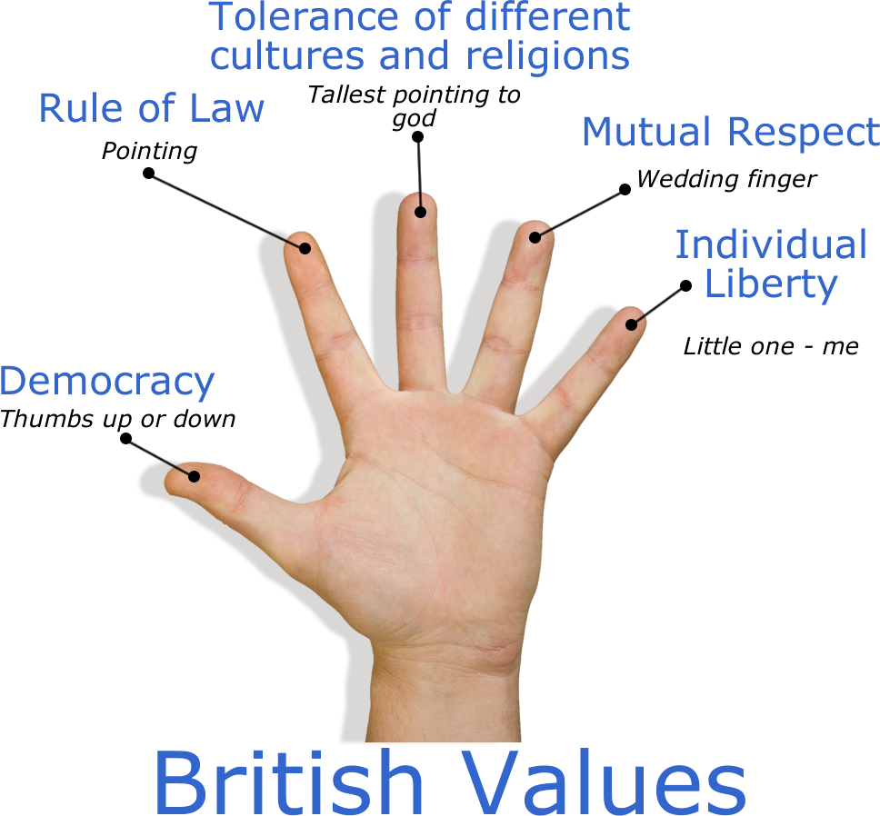 Image Of Britsh Values - British Values Classroom Display (968x898), Png Download