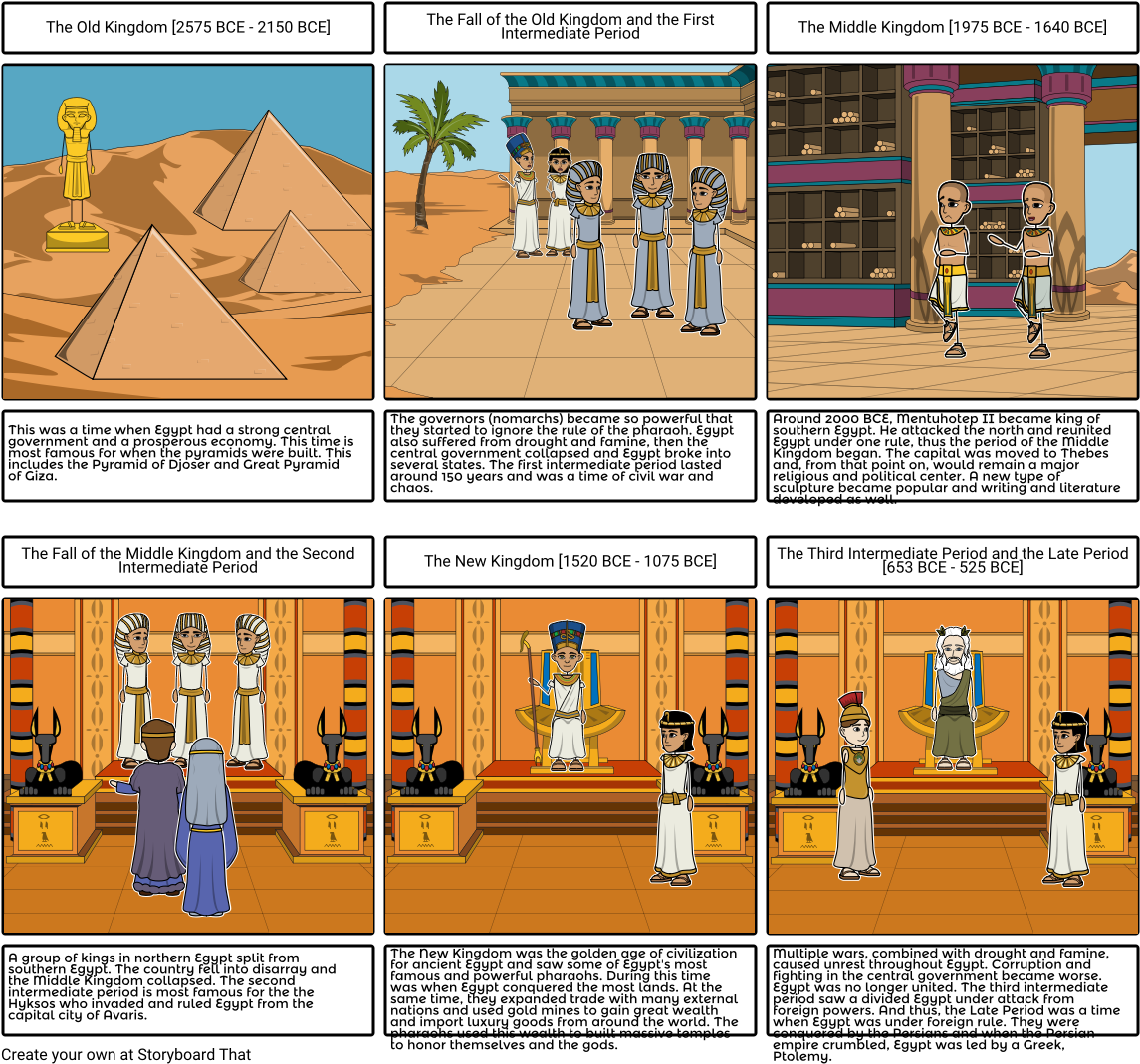 Periods Of Egypt - New Egypt - Free Transparent PNG Download - PNGkey