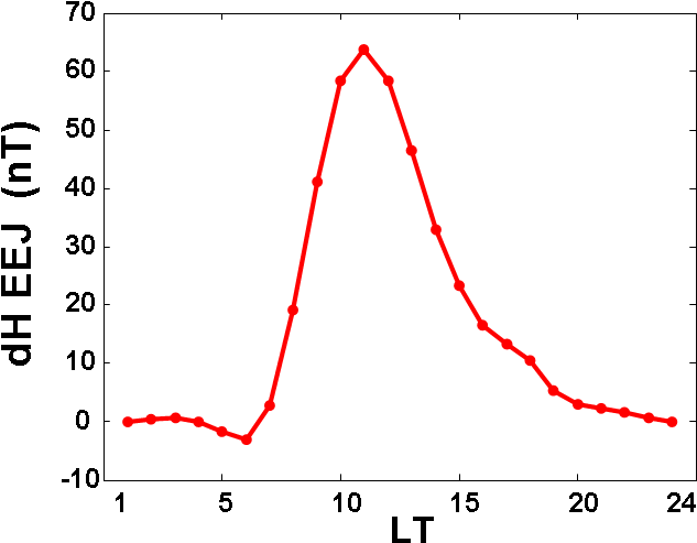 Download Eej Obs - Plot PNG Image with No Background - PNGkey.com