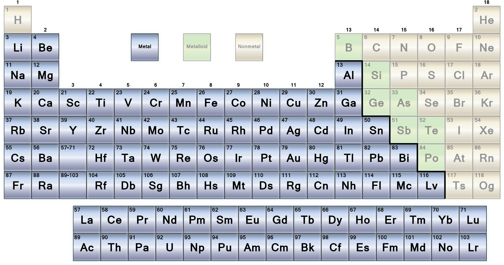 Download Metals Table - Nonmeatls On Periodic Table PNG Image with No ...