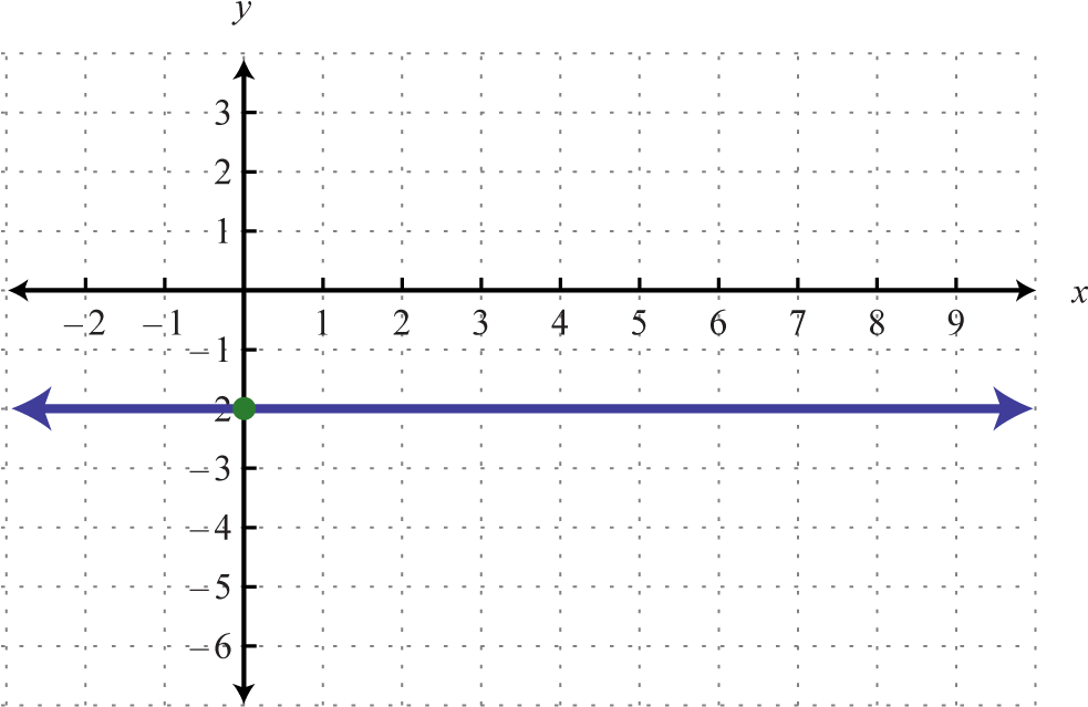 Quadrants Of The Plane - Horizontal Linear Graph - Free Transparent PNG ...