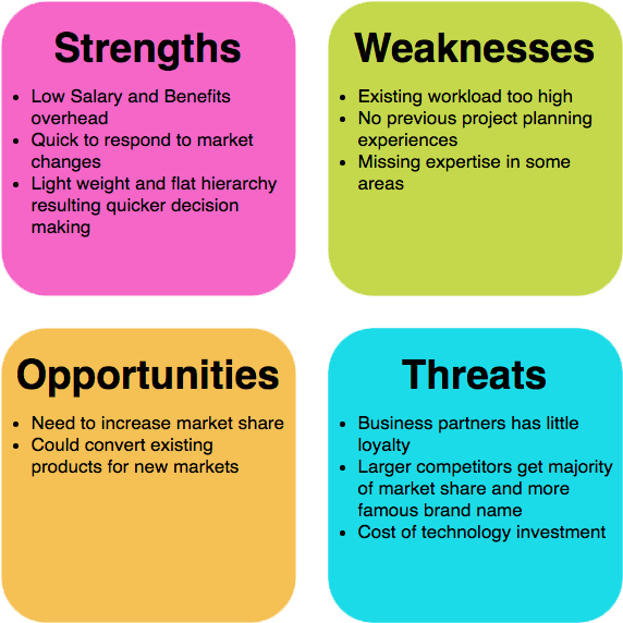 Swot Analysis Example - Swot Analysis - Free Transparent PNG Download ...