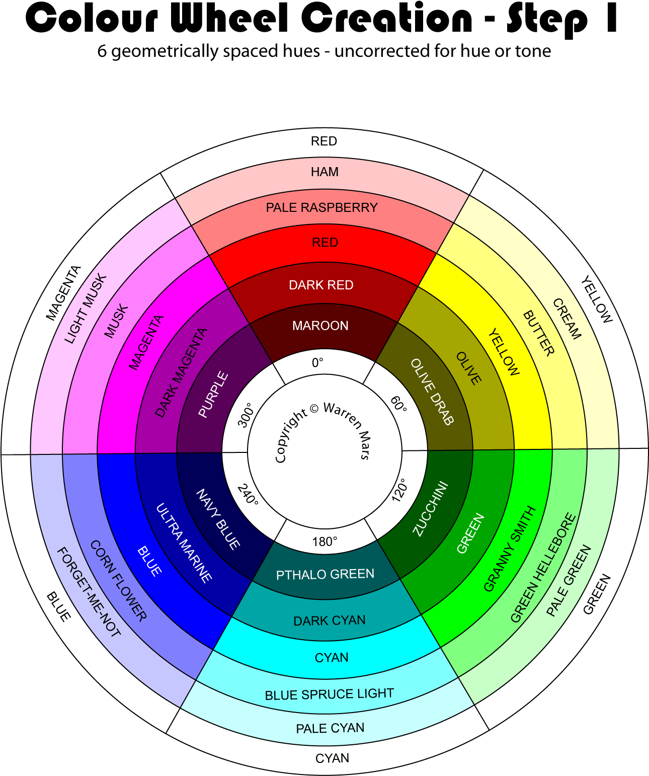 Martian Colour Wheel Evolution Step - Color Wheel 24 Hues - Free ...