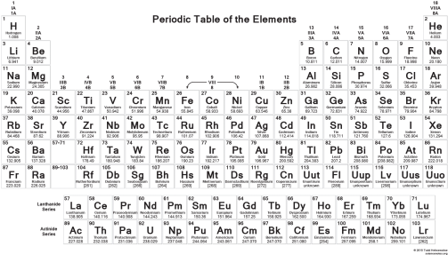 Printable Periodic Tables Science Notes And Projects - Periodic Table ...