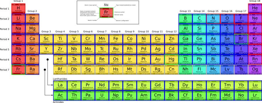 Periodic Table Clipart Periodic Table Chemistry Lanthanide - Number ...