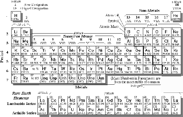 Download \begin{figure} \begin{center} \epsfig{file=core - Periodic 