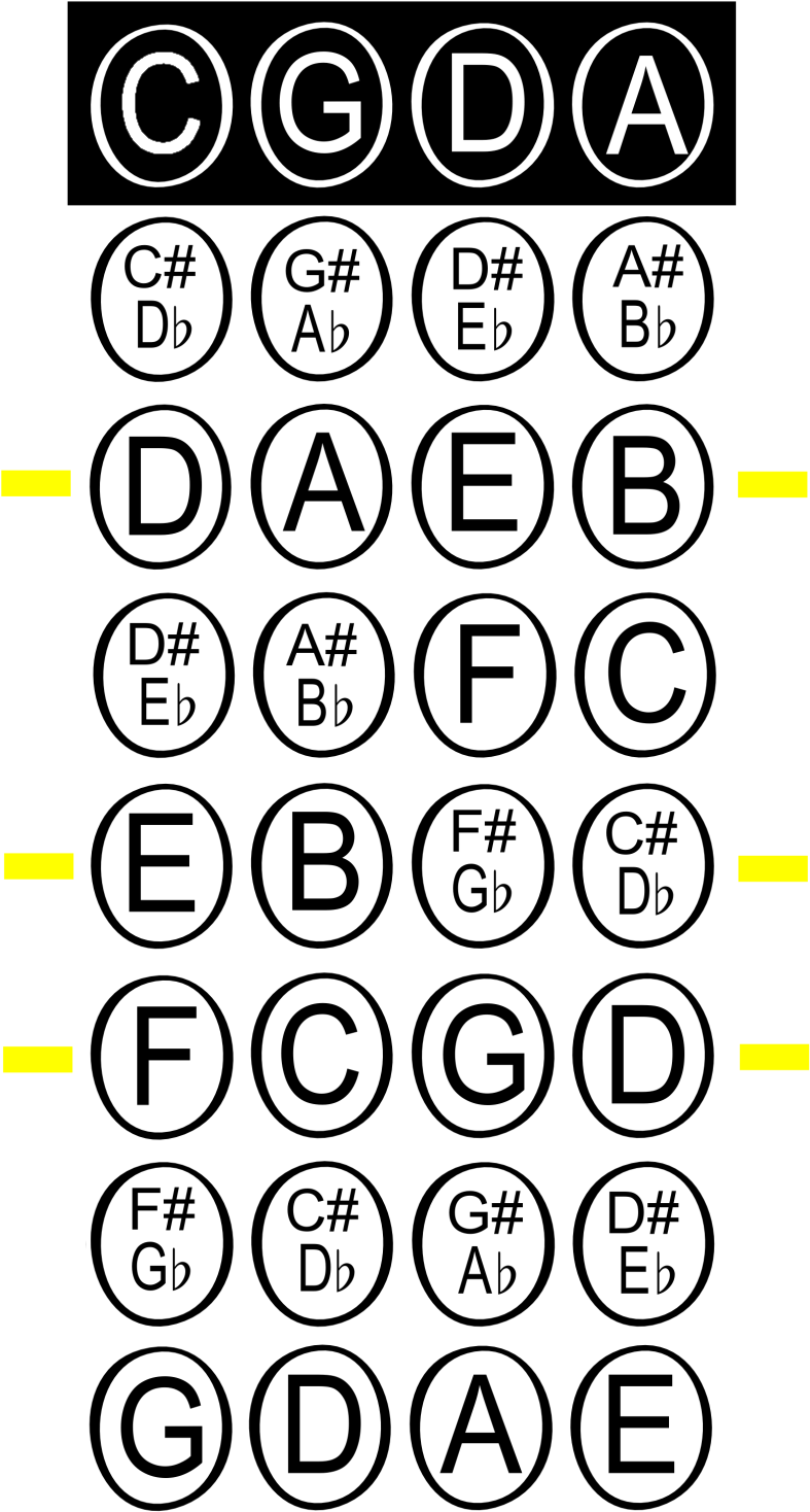 download first position viola viola fingering chart png image with no background pngkey com viola fingering chart png image with no