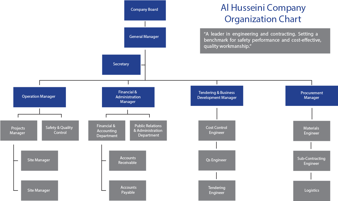 Организационная структура Компани. Organizational Chart. Organizational Chart of the Company. Company Organization Chart.