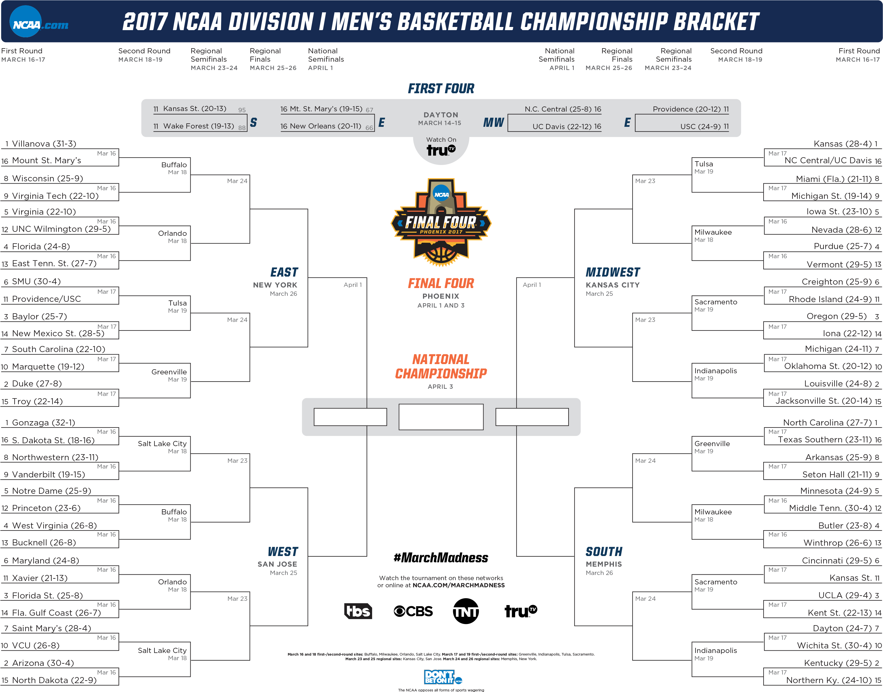 Download Starting Tuesday, March 14 At - March Madness Bracket 2017 PNG ...