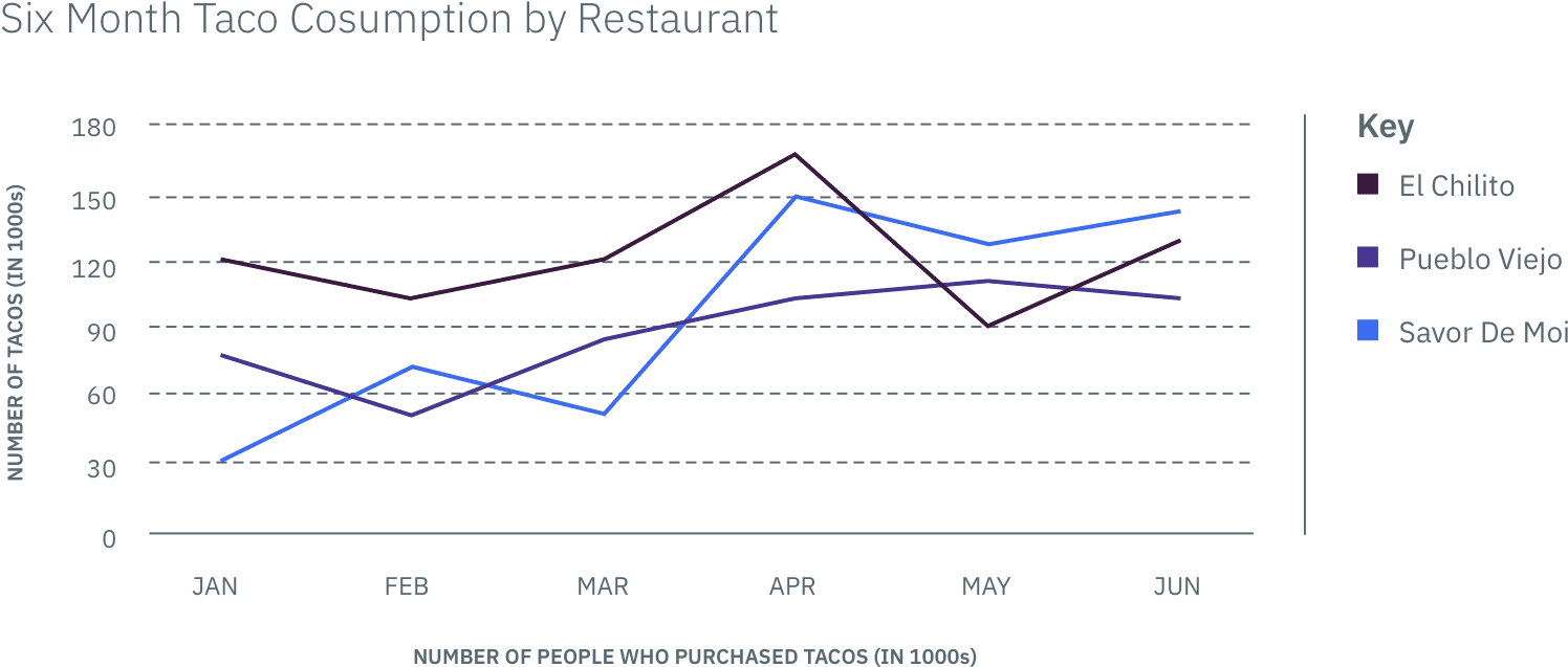 Download Example Of A Line Graph - Diagram PNG Image with No Background ...