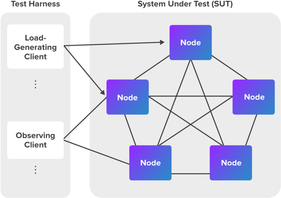 download-performance-evaluation-terms-diagram-png-image-with-no-background-pngkey