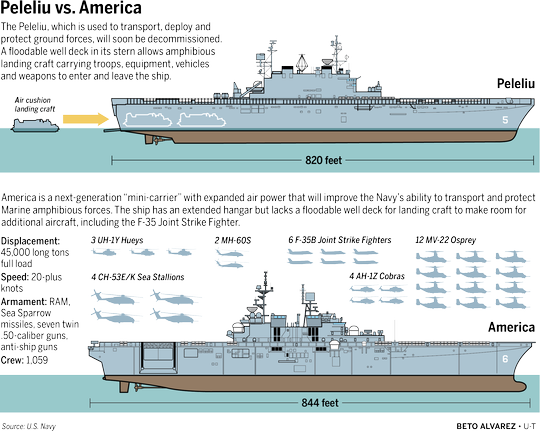 Download Peleliu Vs - America - - Uss America Vs Hms Queen Elizabeth ...