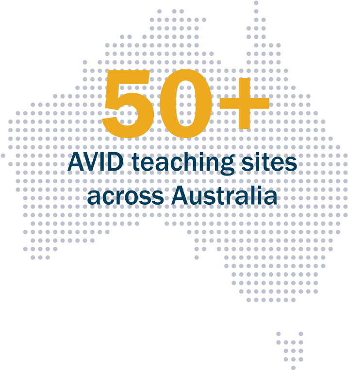 Download Avid Australia At A Glance - Graphic Design PNG Image with No ...