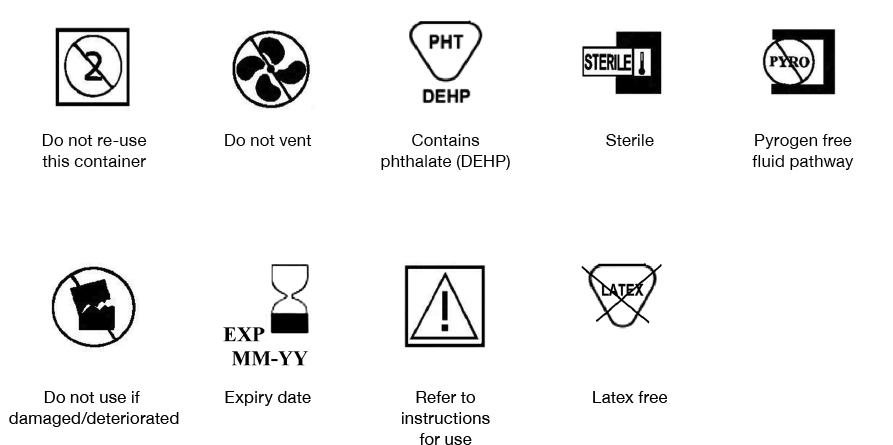 Must contain symbols. Маркировка латекса. Символ DEHP. Латекс значок. Значок маркировки latex.