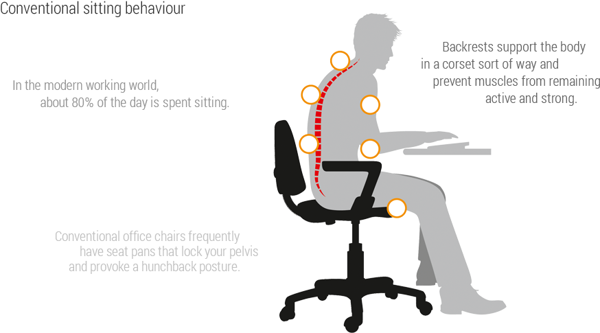 Download Conventional Sitting Behaviour - 3dee Aeris PNG Image with No ...