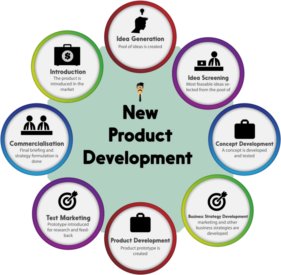 Introduction - Steps To Introduce New Product In The Market - Free ...