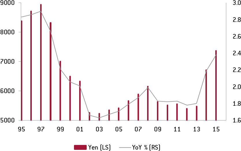 Wage Growth Chart - Diagram - Free Transparent PNG Download - PNGkey