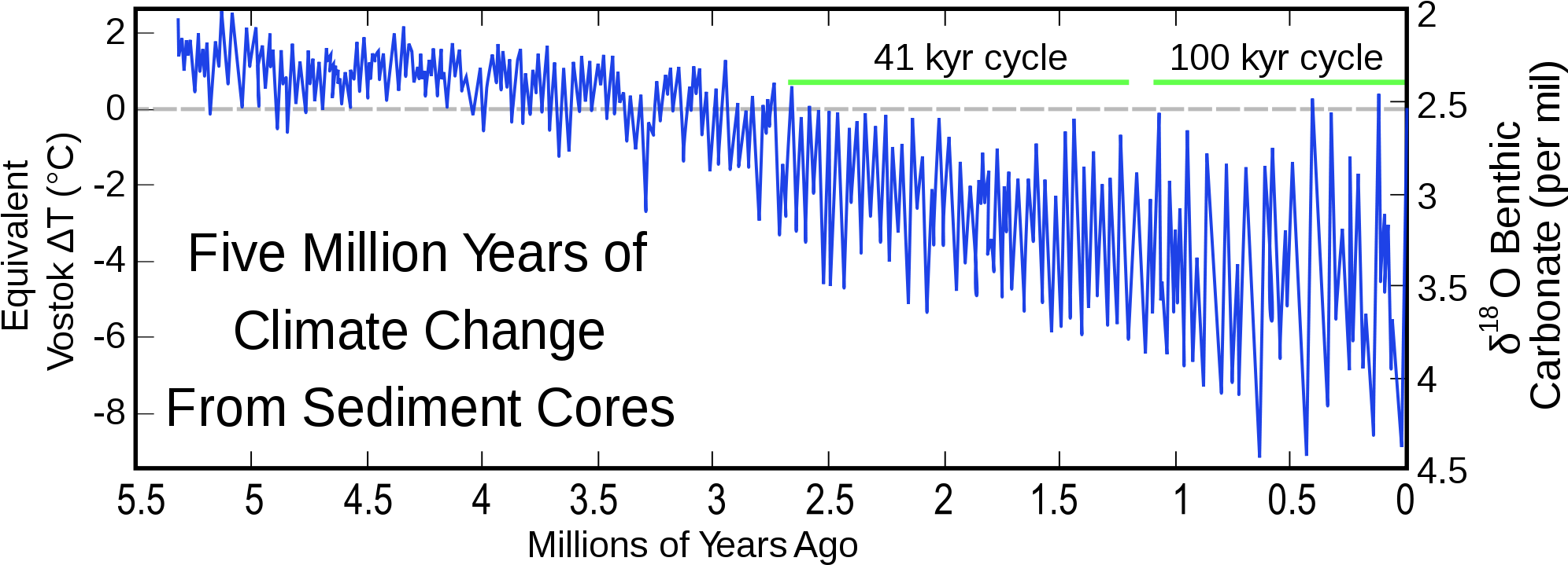 Download Open - Marine Isotope Stages List PNG Image With No Background ...