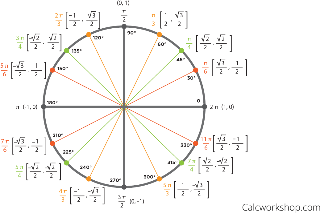 The Unit Circle - Unit Circle With Tangent - Free Transparent PNG ...