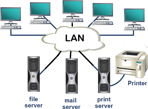 Related Image - Types Of Networks Lan Wan Man - Free Transparent Png 