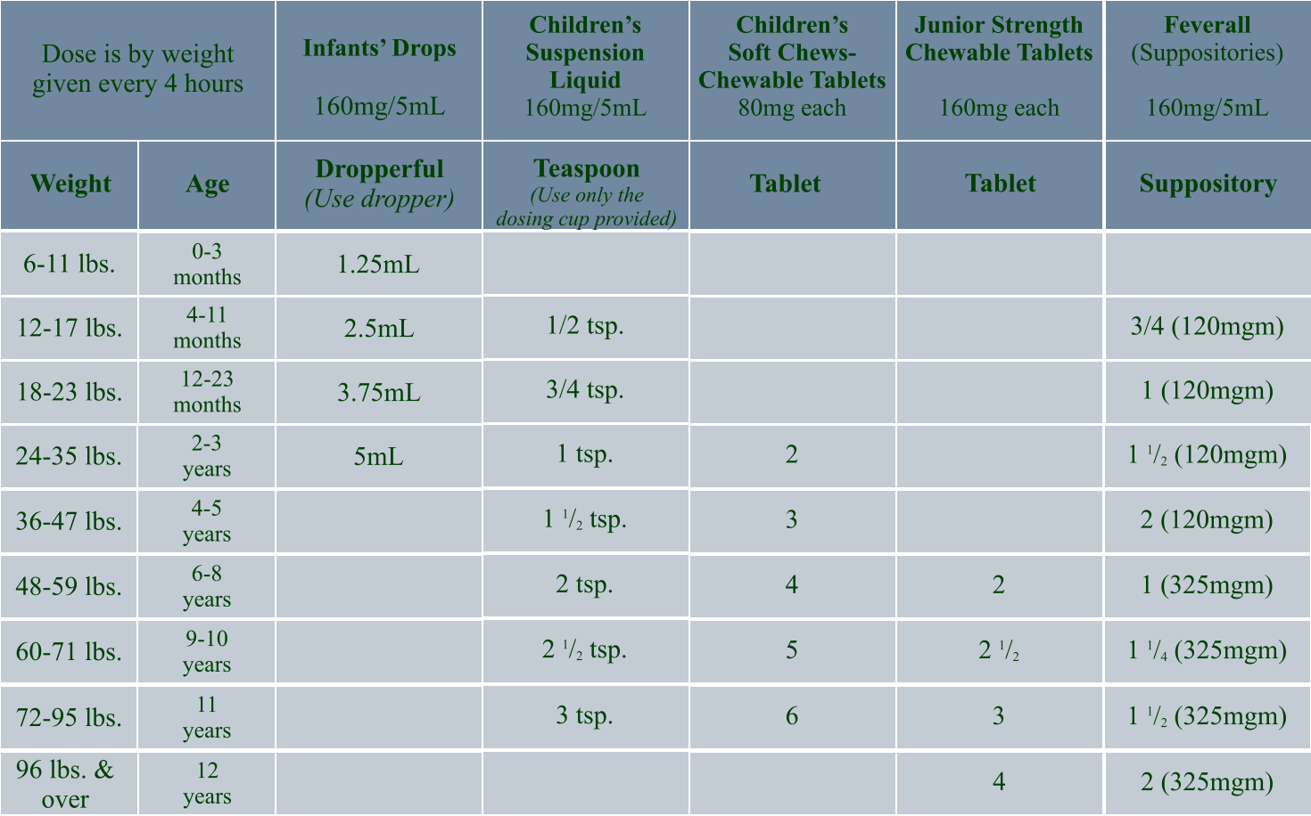 acetaminophen-dosage-chart-for-infants-160mg-5ml-kids-matttroy