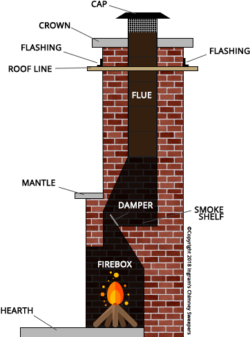 Download Chimney Inspection - Chimney PNG Image with No Background ...