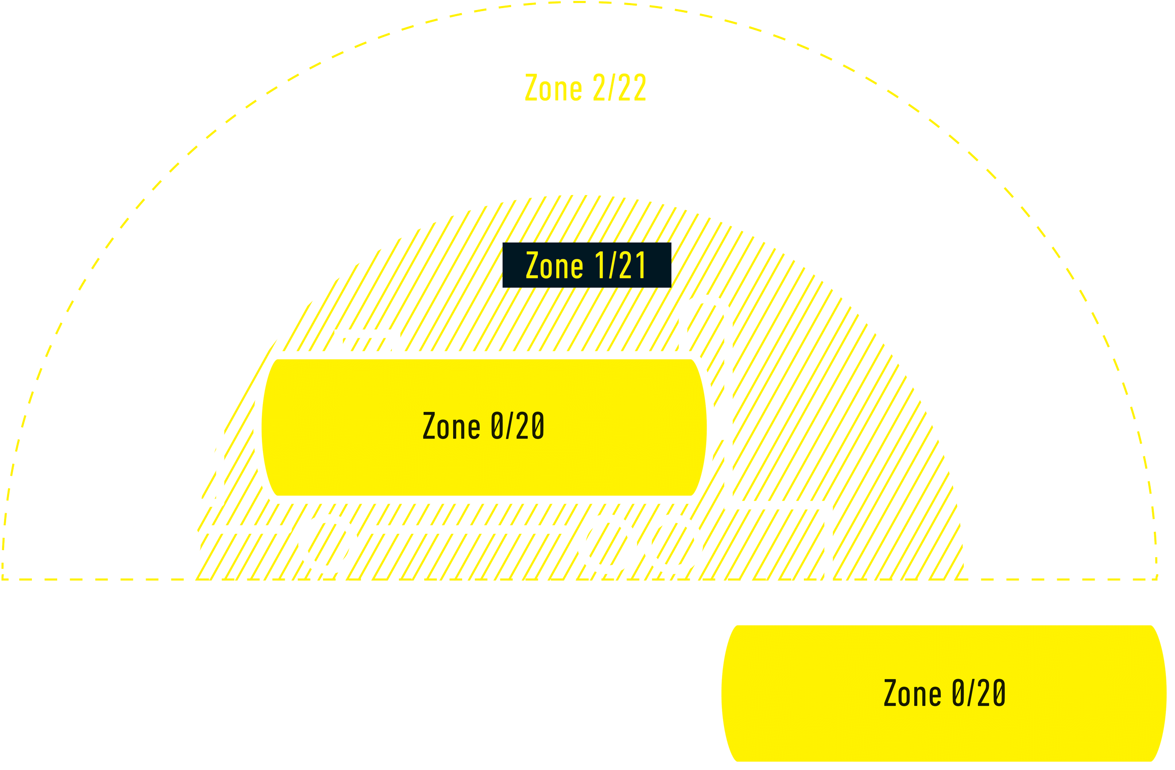 Download Atex Zone Areas V=1534295595 - Diagram PNG Image with No ...