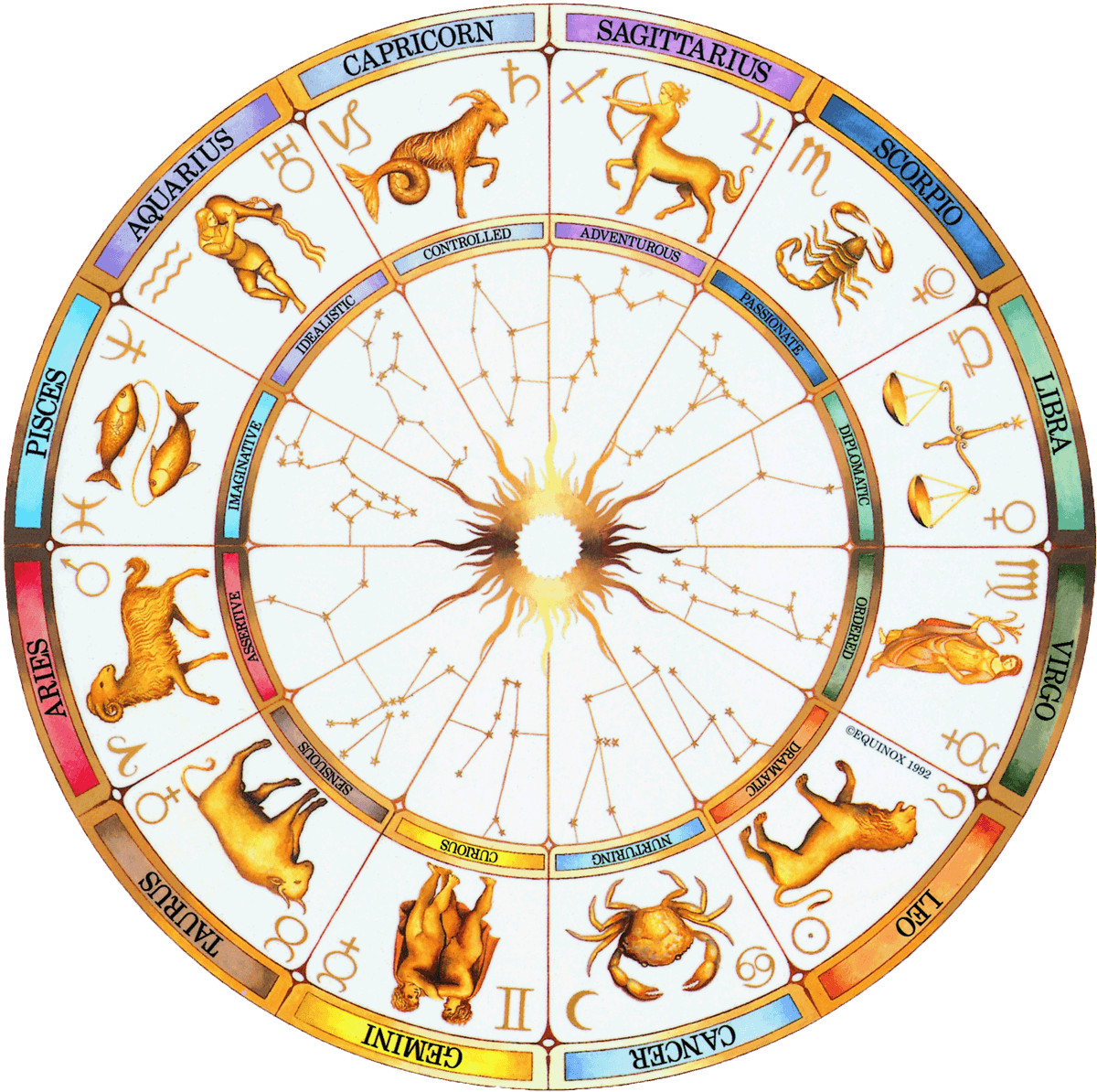 Download Astrology Wheel Constellations - Libra Card - Zodiac Card ...