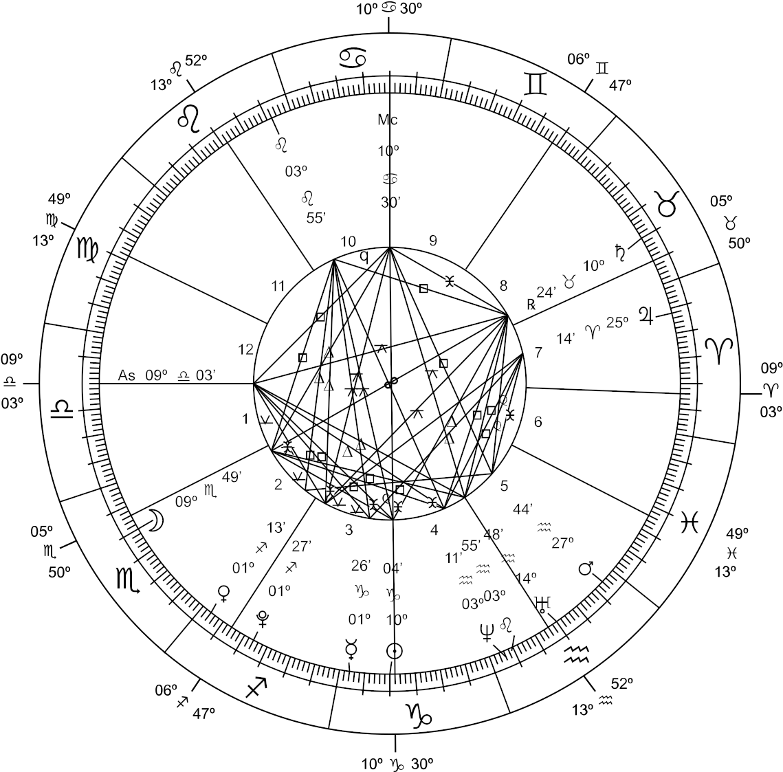 Astrology Chart Png - Free Transparent PNG Download - PNGkey