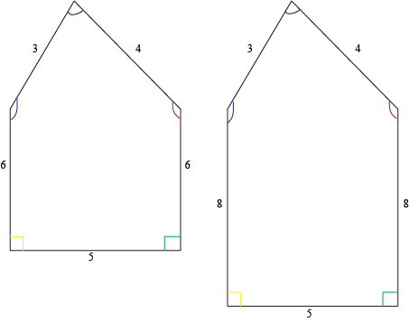 Download Of Course, If The First Thing You Test Doesn't Meet - Diagram ...