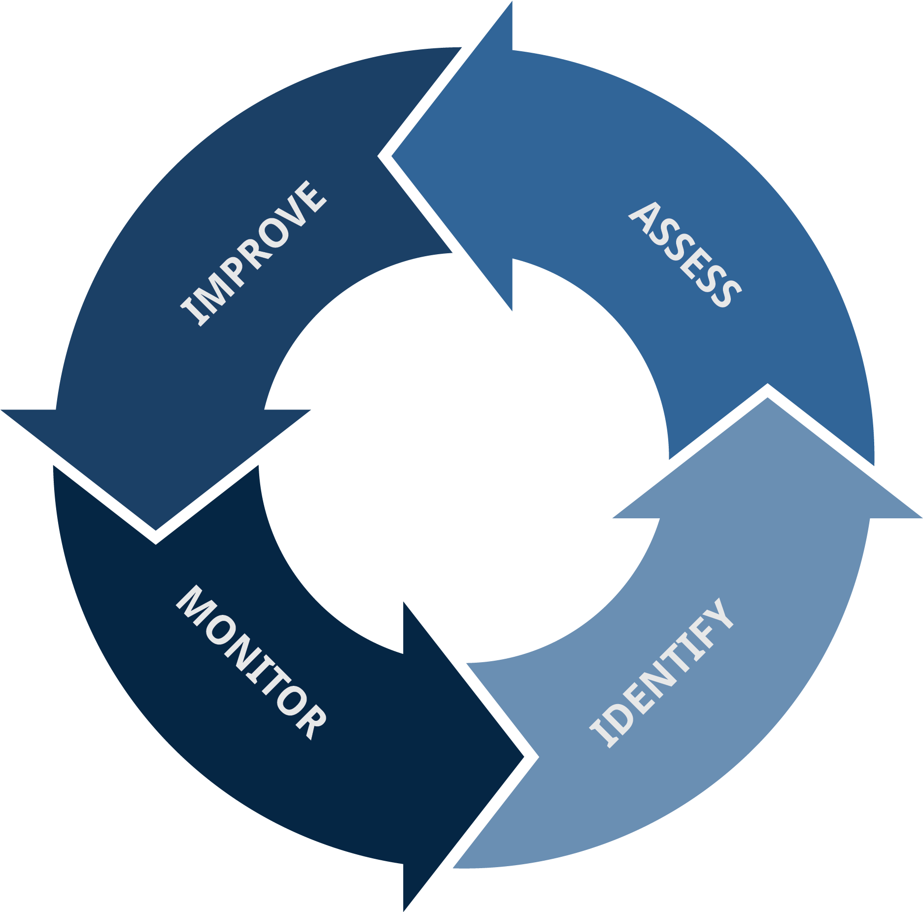 Download Supply Chain Sustainability Graphic - Supply Chain Circle PNG ...