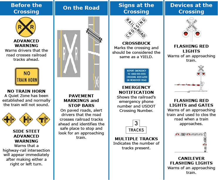 Download Stopped At A Railroad Crossing - Railroad Crossing Sign Png 