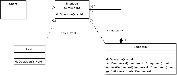 Download Composite Pattern PNG Image with No Background - PNGkey.com