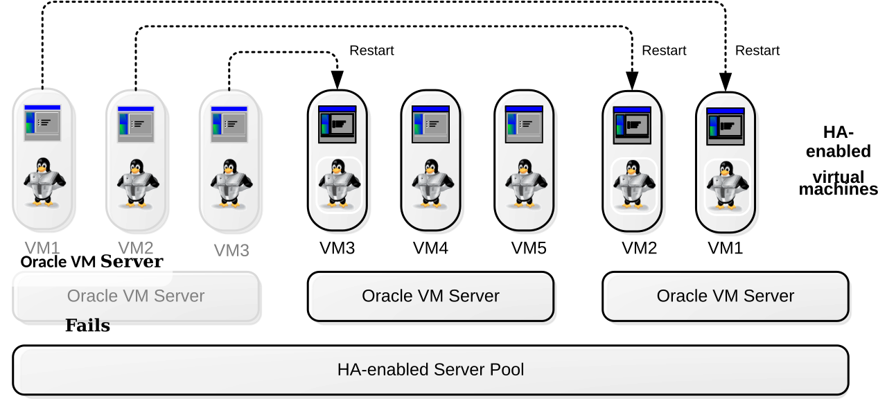 Vm server. Oracle VM Server. VM примеры. Binace сервер пула. Oracle saas VM Server.