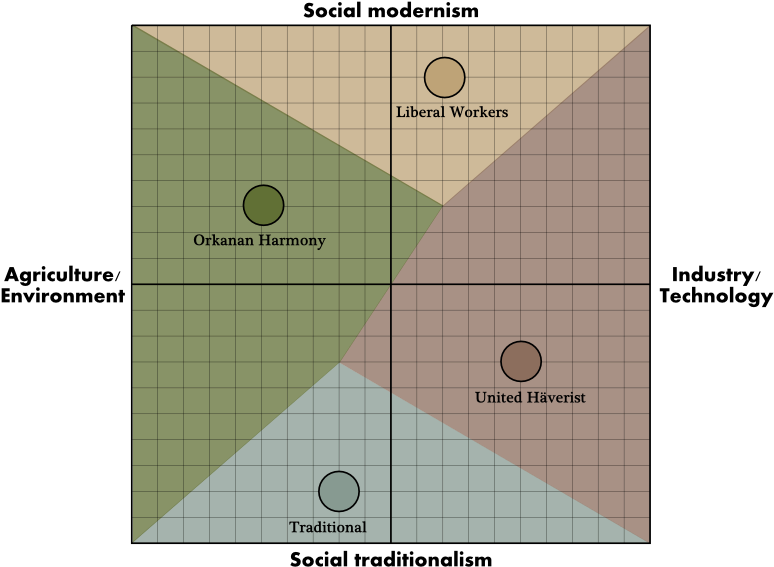 Download Penryn Political Compass - Categories Of Political Compass PNG ...