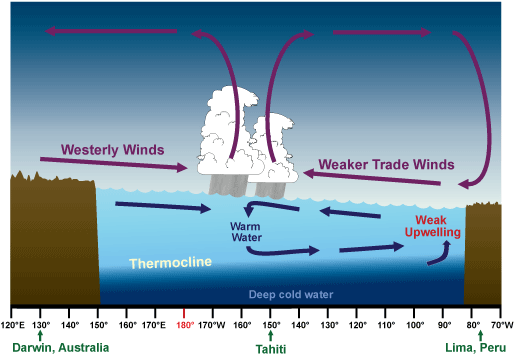 Download El Niño Conditions - Normal El Nino And La Nina PNG Image with ...