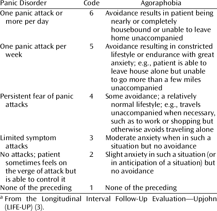 Download Psychiatric Status Rating Scale For Panic Disorder ...