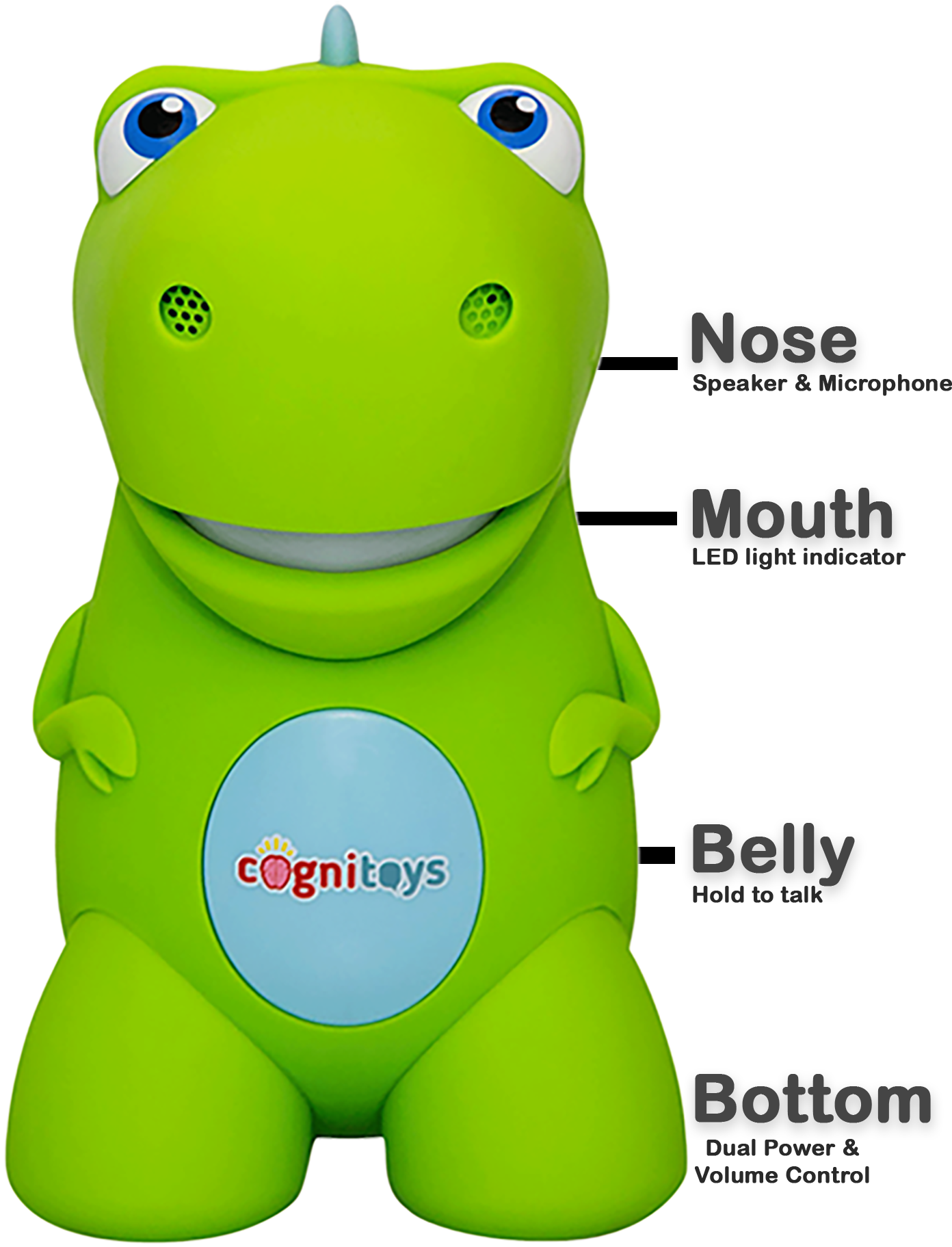 cognitoys dinosaur