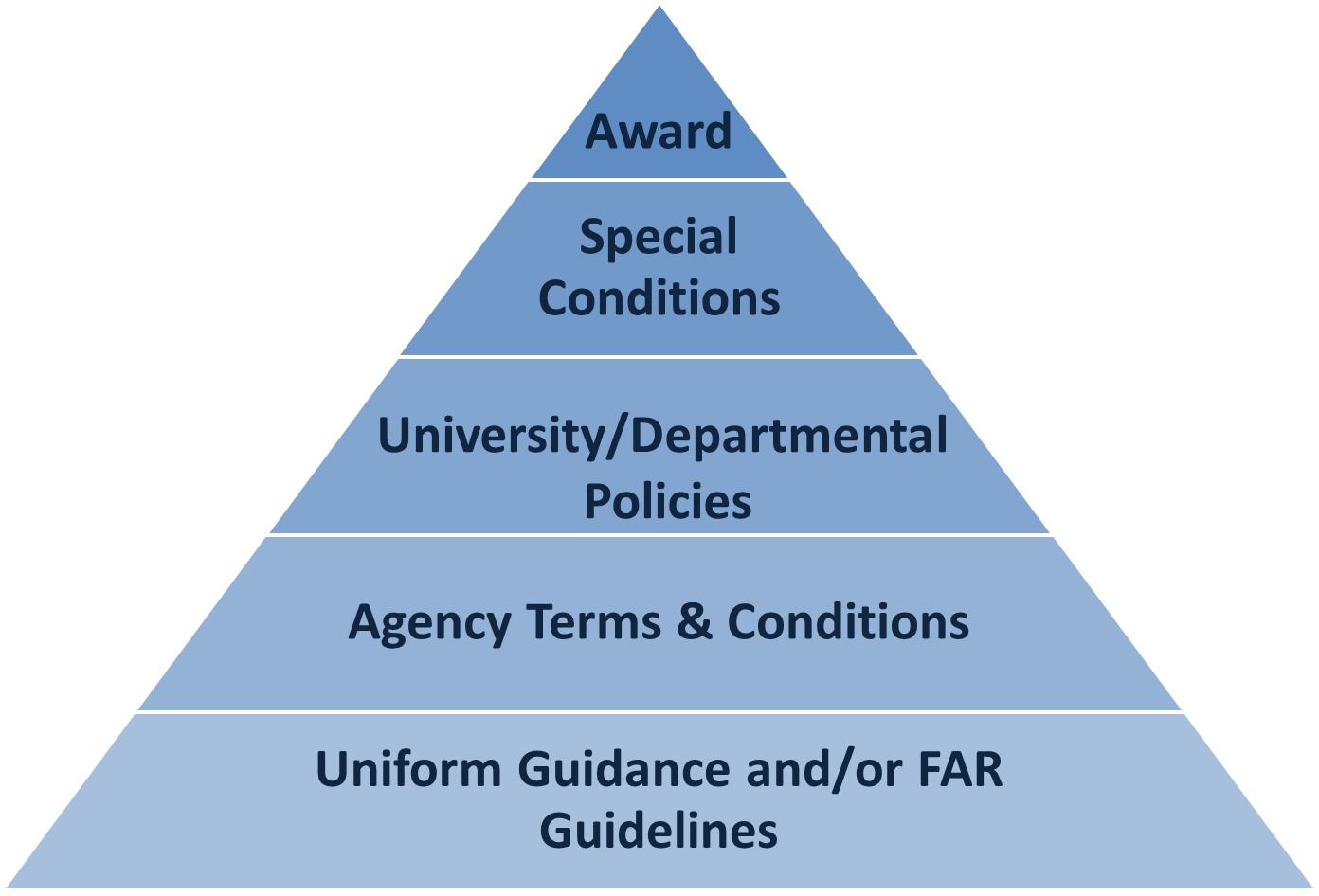 Associate level. Маслоу. Hierarchy of Law. Иерархия PNG. Закон иерархии фото.