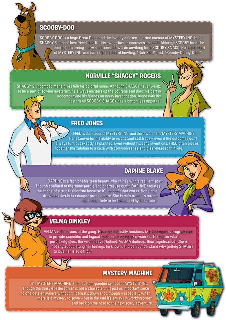 Download Scooby Doo Characters Scooby Doo Cartoon Characters Names